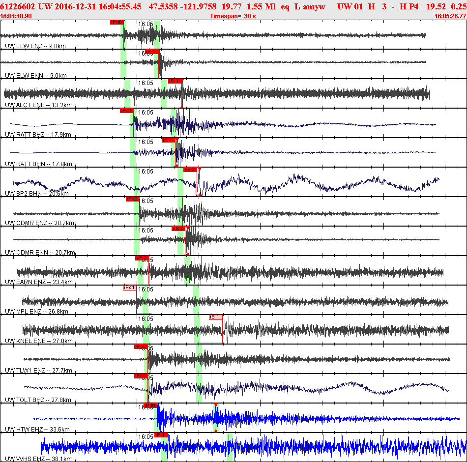 Waveforms at seismic stations for this event, sort by distance from the event.