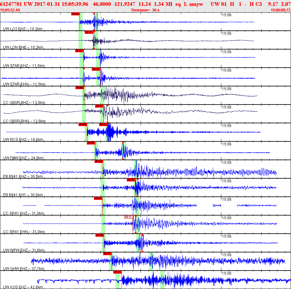 Waveforms at seismic stations for this event, sort by distance from the event.