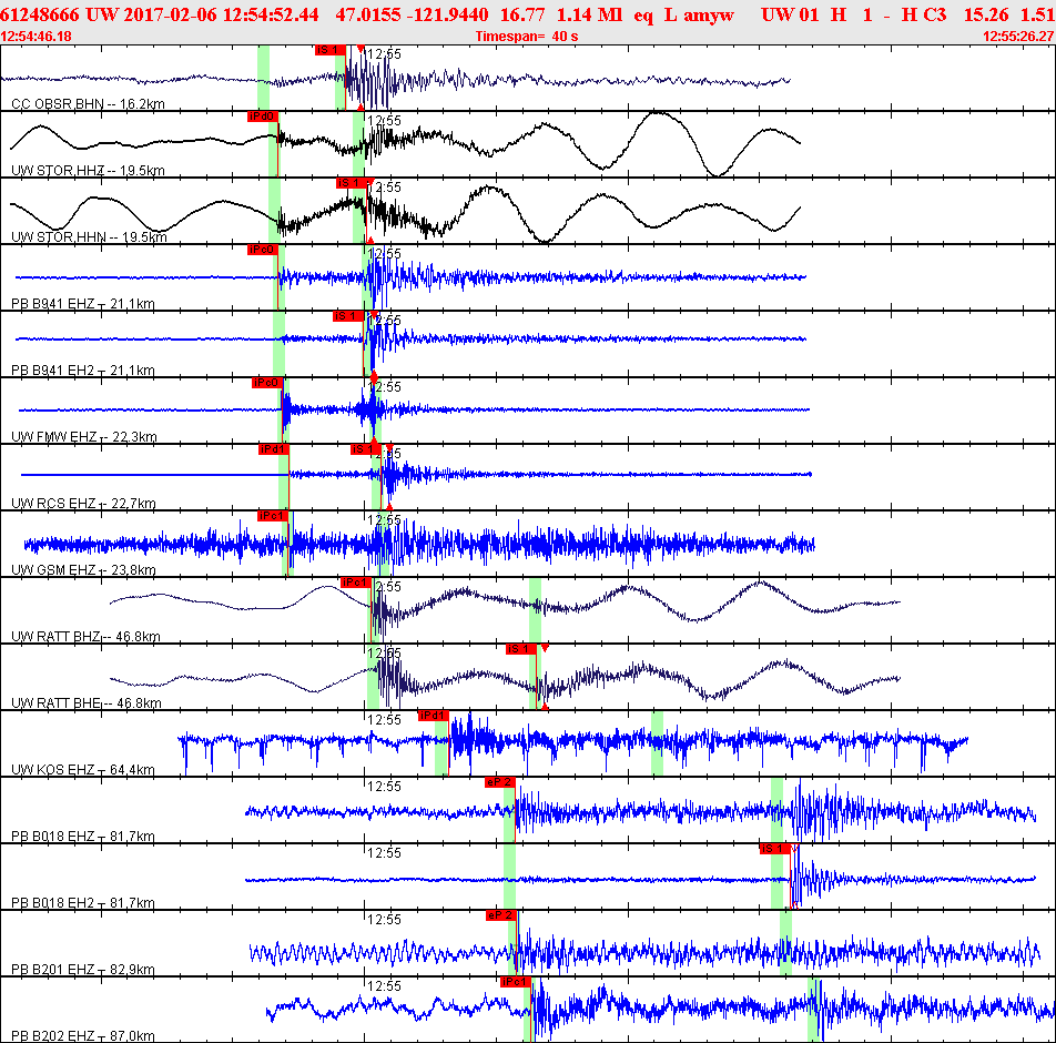 Waveforms at seismic stations for this event, sort by distance from the event.