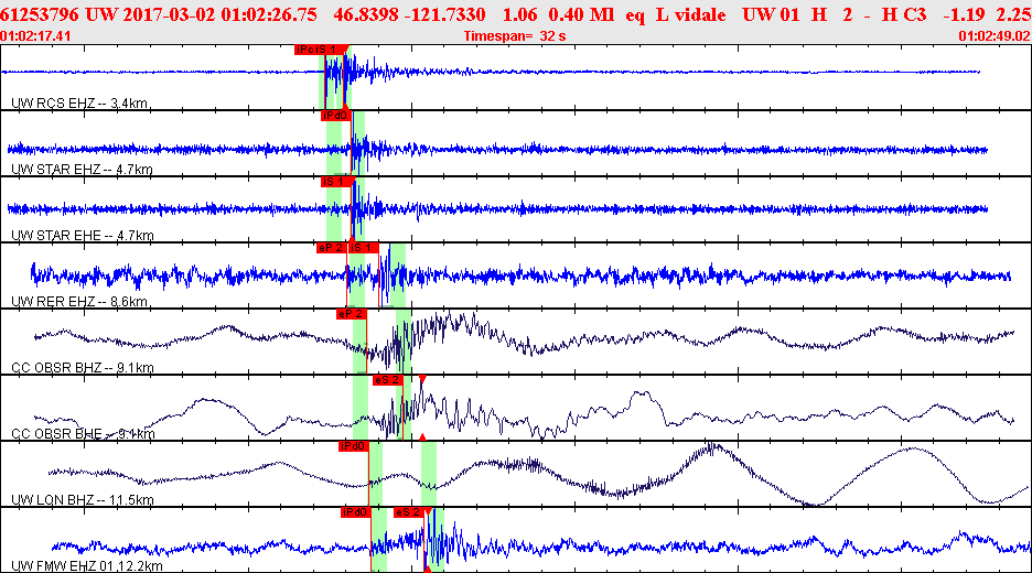 Waveforms at seismic stations for this event, sort by distance from the event.