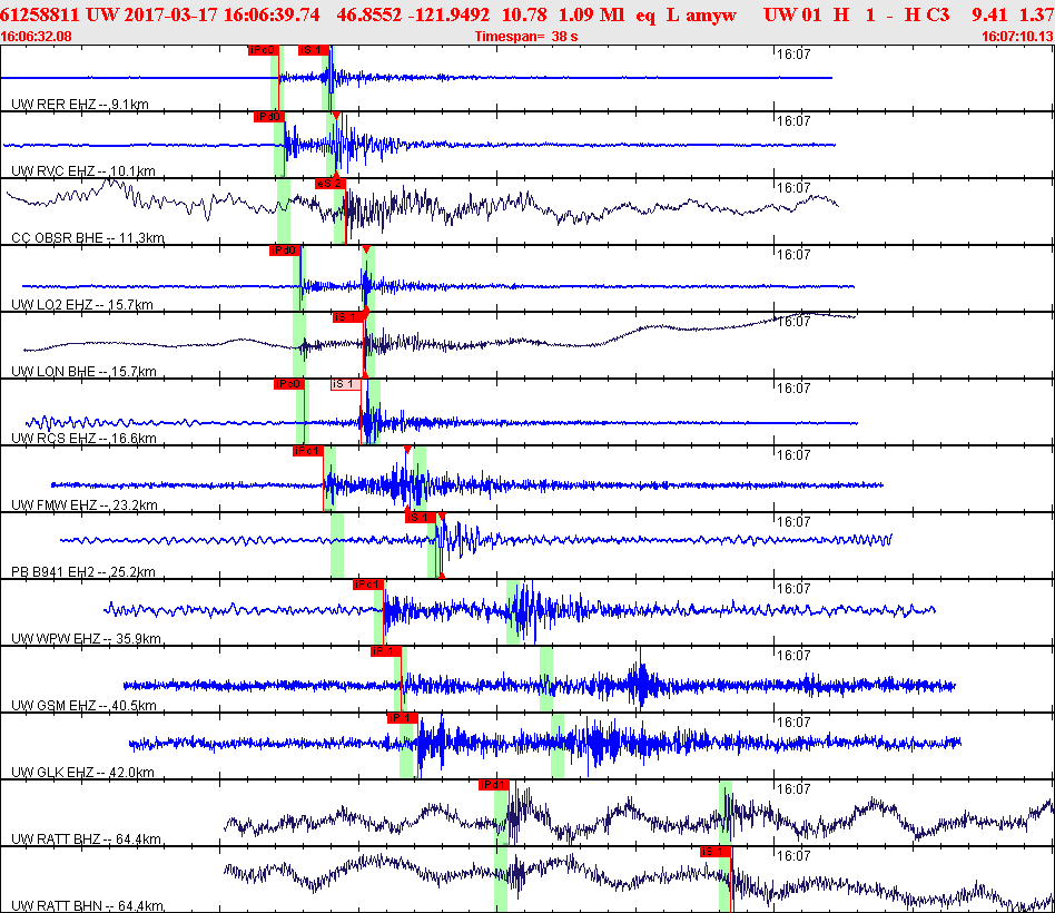 Waveforms at seismic stations for this event, sort by distance from the event.