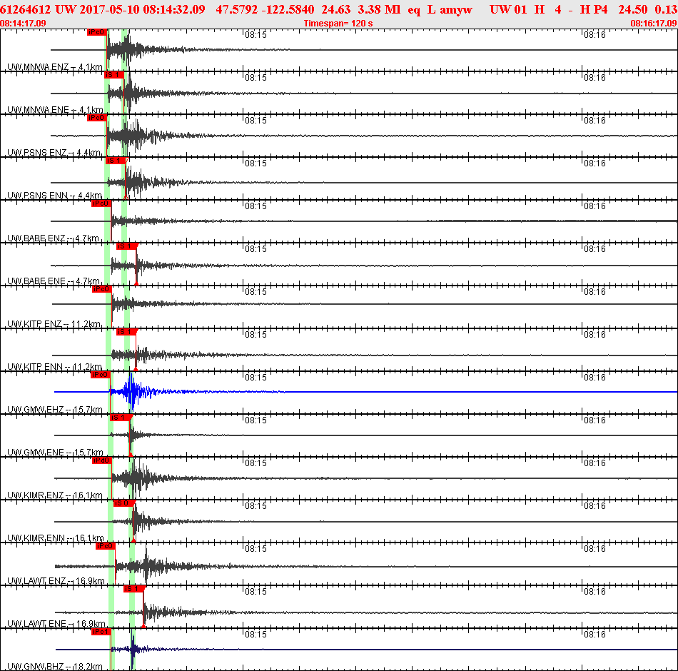 Waveforms at seismic stations for this event, sort by distance from the event.
