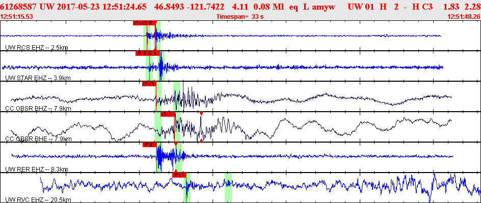 Waveforms at seismic stations for this event, sort by distance from the event.