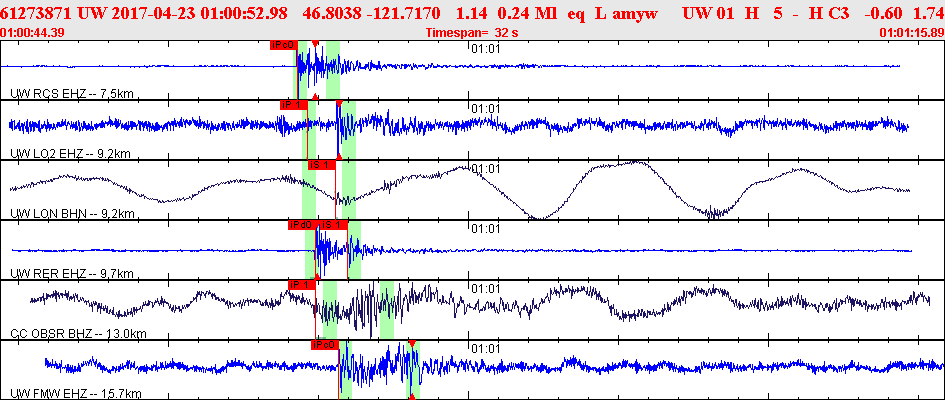 Waveforms at seismic stations for this event, sort by distance from the event.