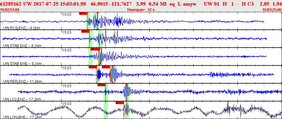 Waveforms at seismic stations for this event, sort by distance from the event.