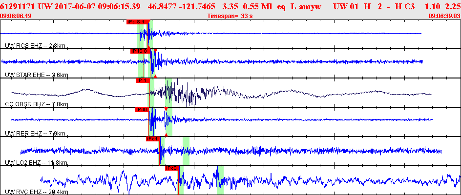 Waveforms at seismic stations for this event, sort by distance from the event.
