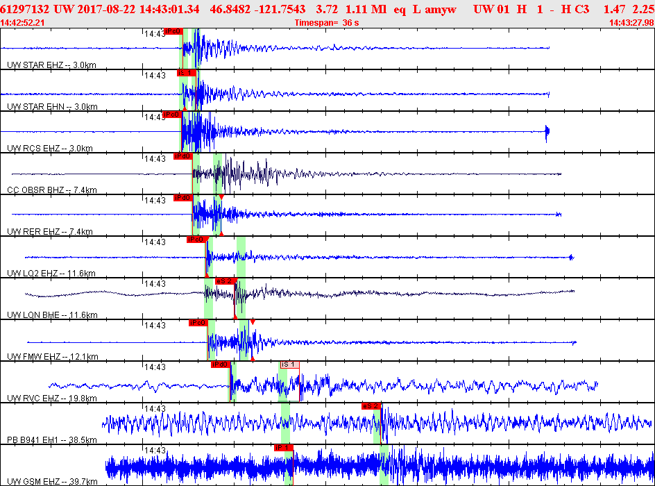 Waveforms at seismic stations for this event, sort by distance from the event.