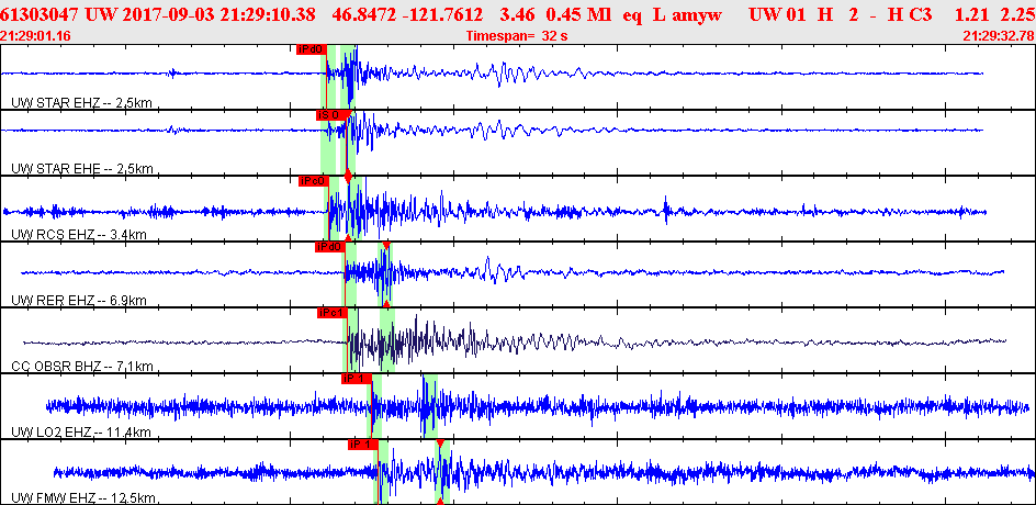 Waveforms at seismic stations for this event, sort by distance from the event.