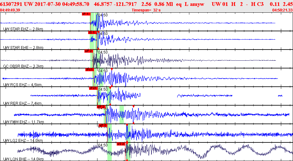Waveforms at seismic stations for this event, sort by distance from the event.