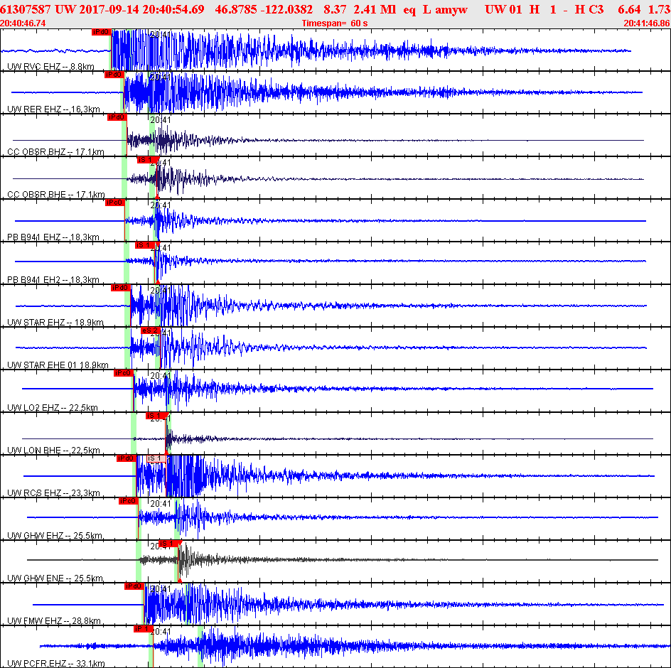Waveforms at seismic stations for this event, sort by distance from the event.