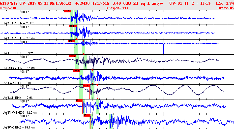 Waveforms at seismic stations for this event, sort by distance from the event.
