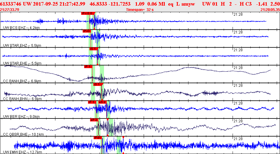 Waveforms at seismic stations for this event, sort by distance from the event.