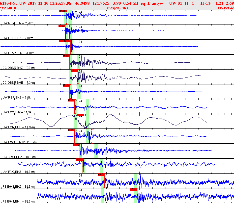 Waveforms at seismic stations for this event, sort by distance from the event.