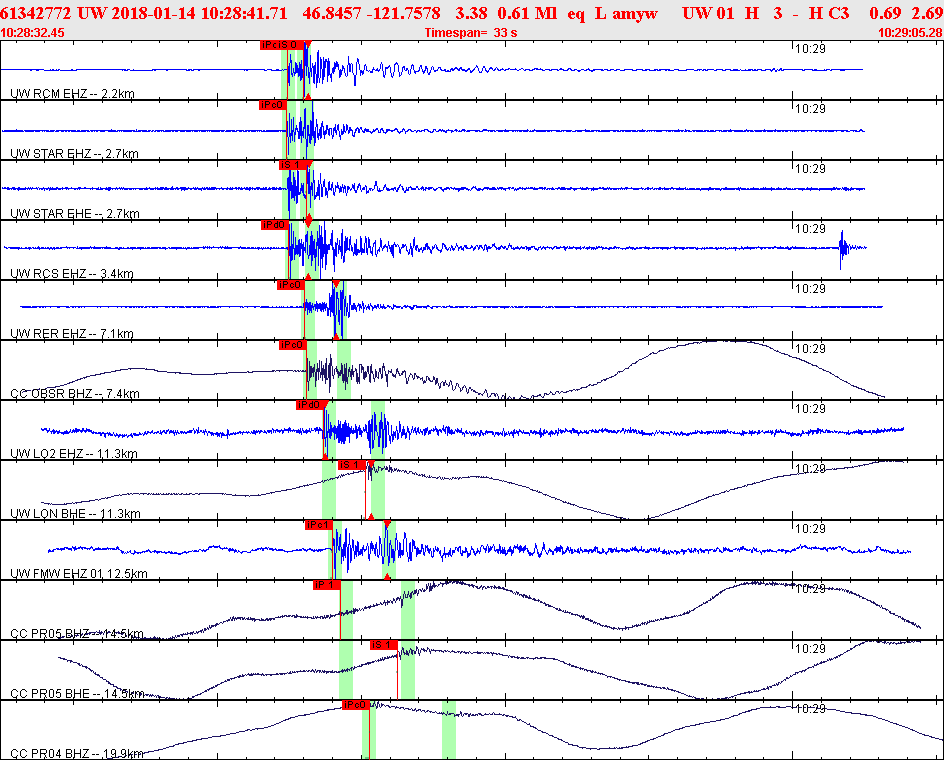 Waveforms at seismic stations for this event, sort by distance from the event.