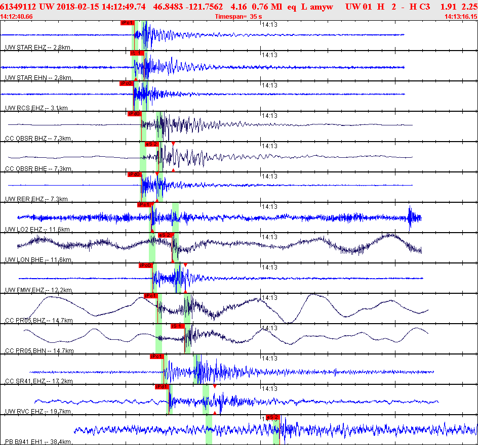 Waveforms at seismic stations for this event, sort by distance from the event.