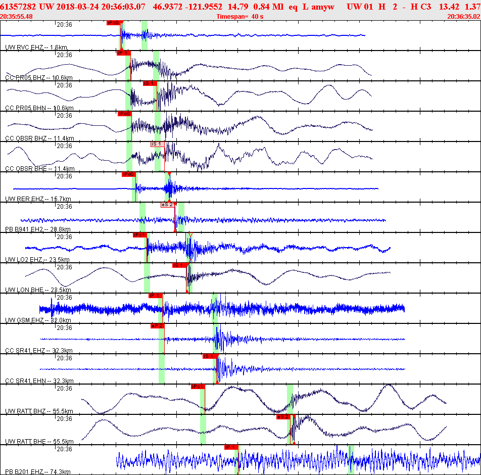 Waveforms at seismic stations for this event, sort by distance from the event.