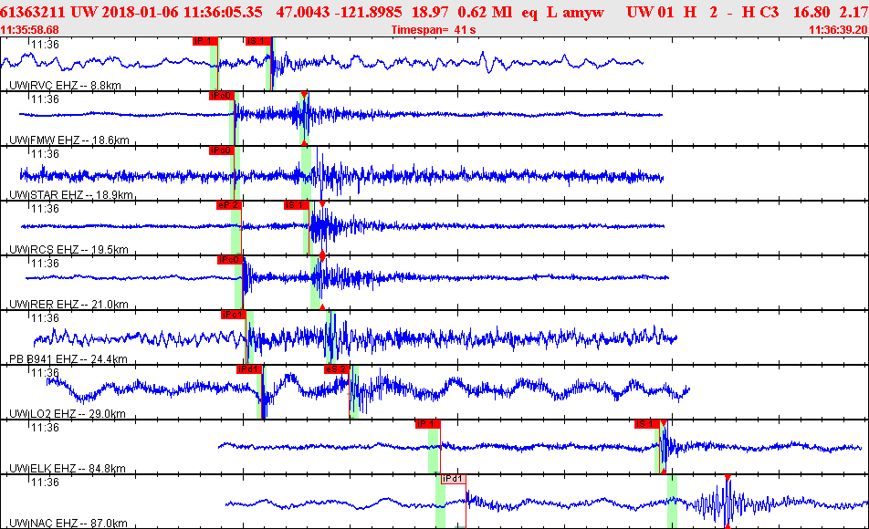 Waveforms at seismic stations for this event, sort by distance from the event.