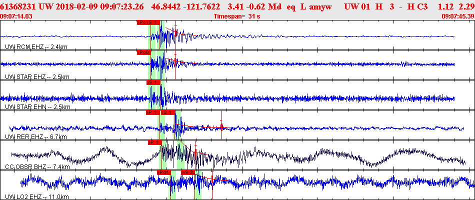 Waveforms at seismic stations for this event, sort by distance from the event.