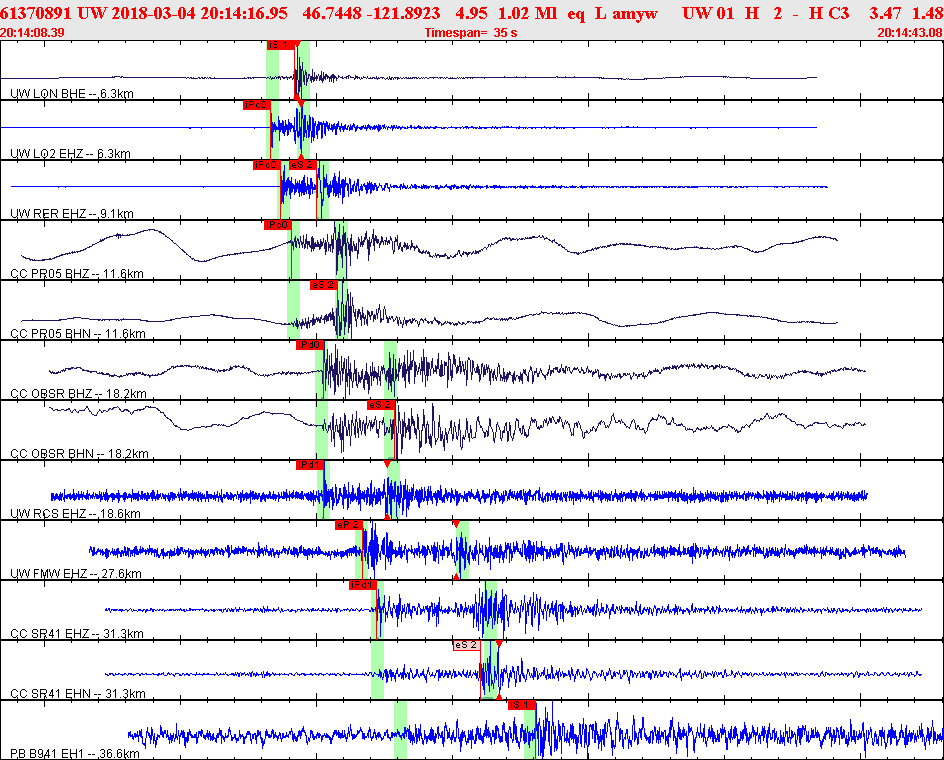 Waveforms at seismic stations for this event, sort by distance from the event.