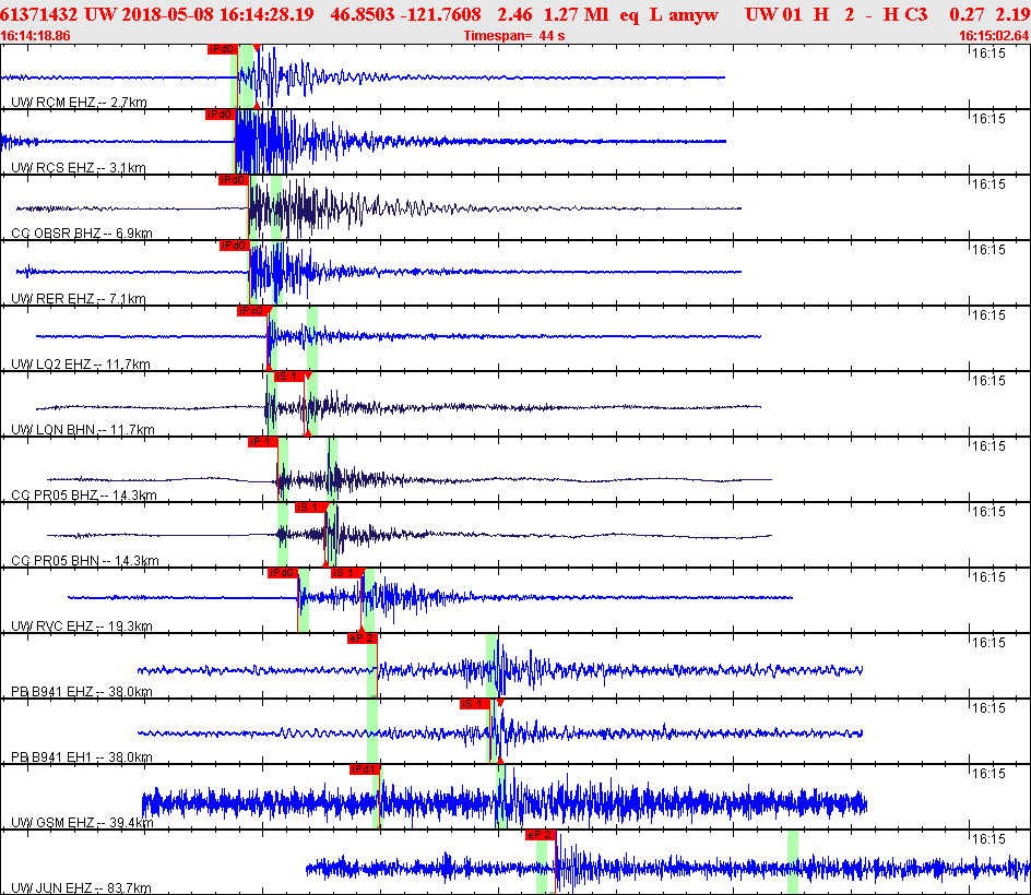 Waveforms at seismic stations for this event, sort by distance from the event.