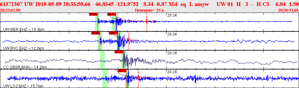 Waveforms at seismic stations for this event, sort by distance from the event.
