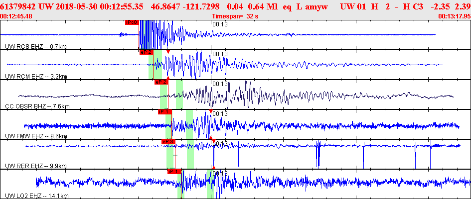 Waveforms at seismic stations for this event, sort by distance from the event.