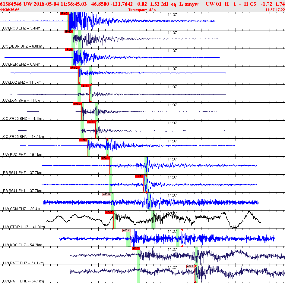 Waveforms at seismic stations for this event, sort by distance from the event.