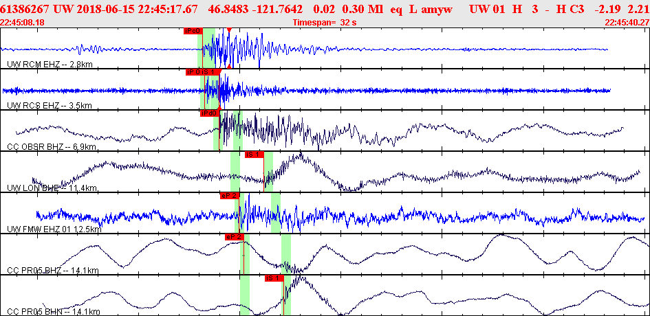 Waveforms at seismic stations for this event, sort by distance from the event.