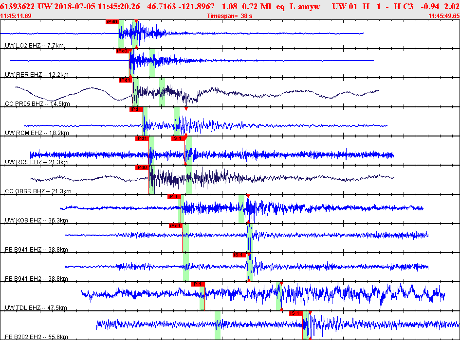 Waveforms at seismic stations for this event, sort by distance from the event.