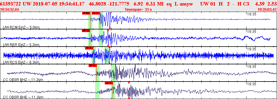 Waveforms at seismic stations for this event, sort by distance from the event.