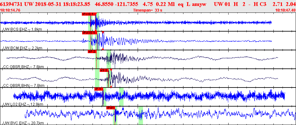 Waveforms at seismic stations for this event, sort by distance from the event.
