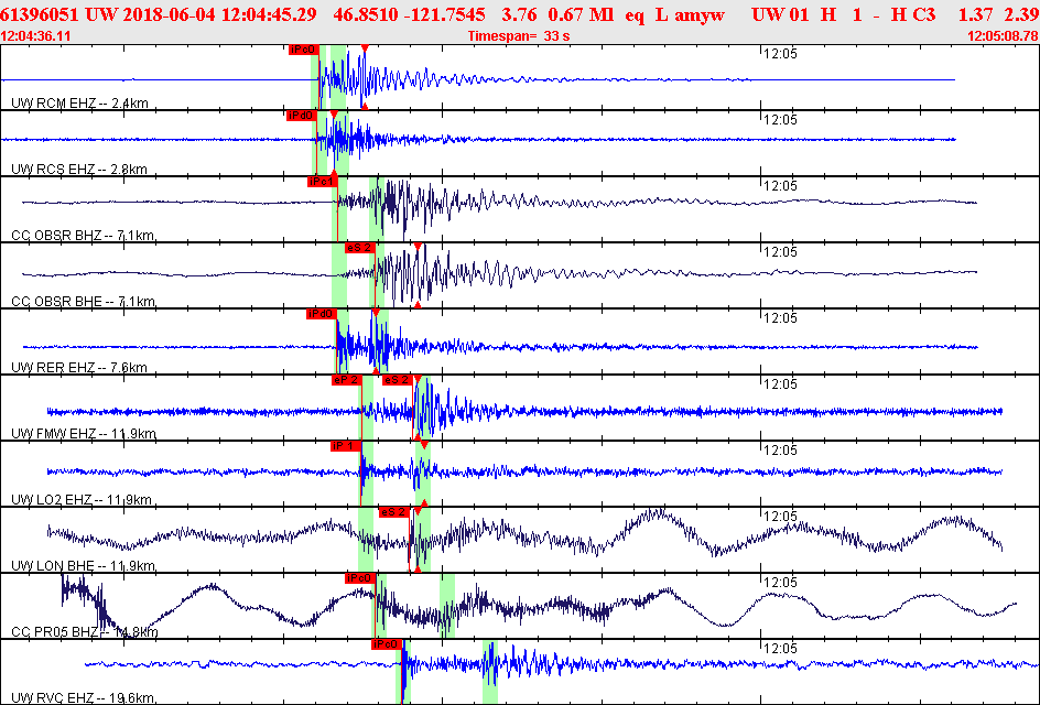 Waveforms at seismic stations for this event, sort by distance from the event.