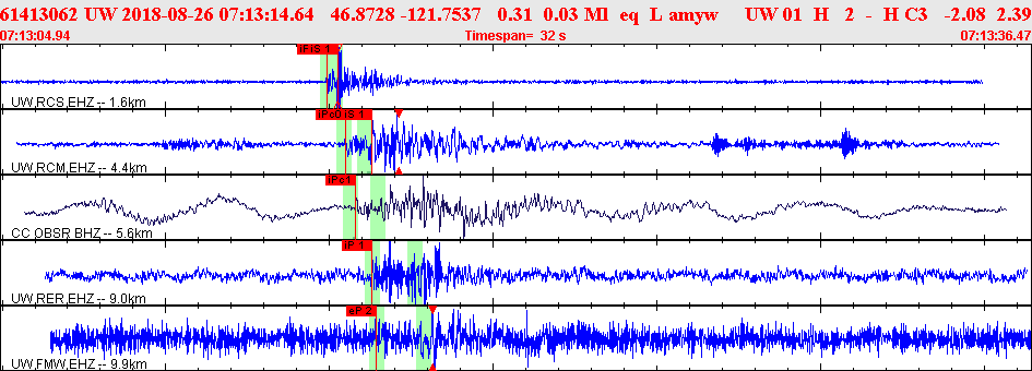 Waveforms at seismic stations for this event, sort by distance from the event.