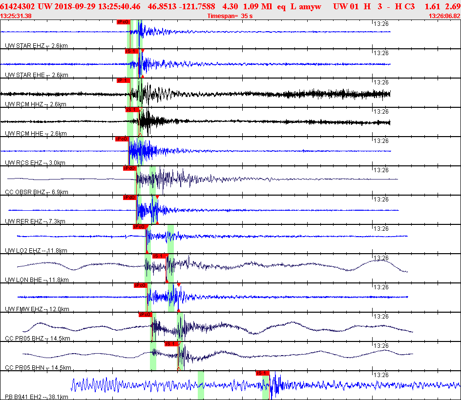 Waveforms at seismic stations for this event, sort by distance from the event.