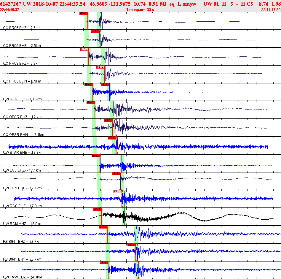 Waveforms at seismic stations for this event, sort by distance from the event.
