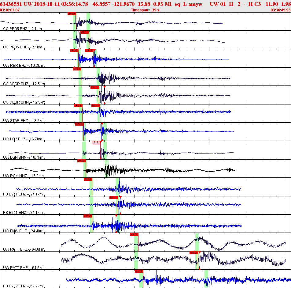 Waveforms at seismic stations for this event, sort by distance from the event.