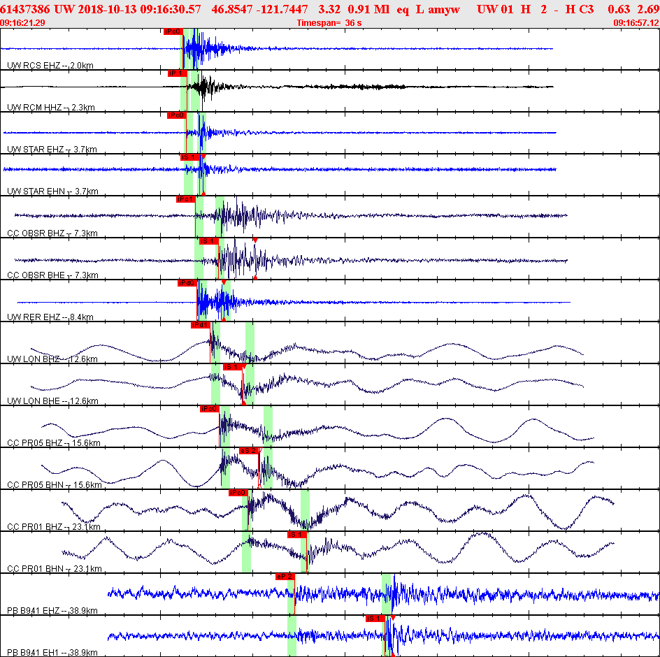 Waveforms at seismic stations for this event, sort by distance from the event.