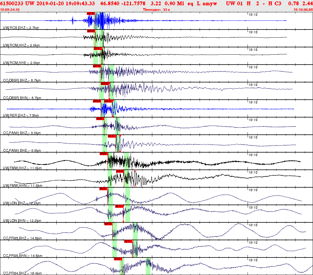Waveforms at seismic stations for this event, sort by distance from the event.