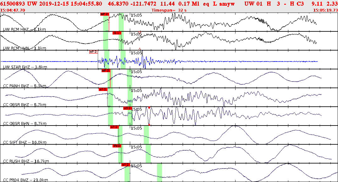 Waveforms at seismic stations for this event, sort by distance from the event.