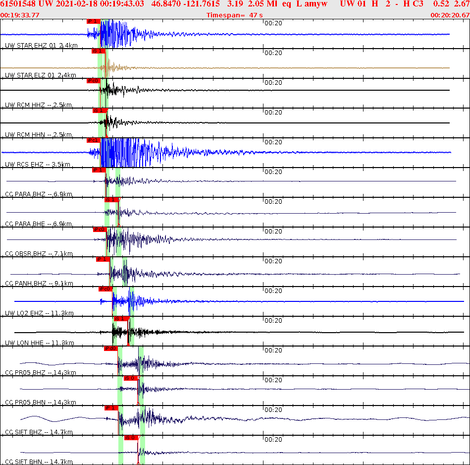 Waveforms at seismic stations for this event, sort by distance from the event.
