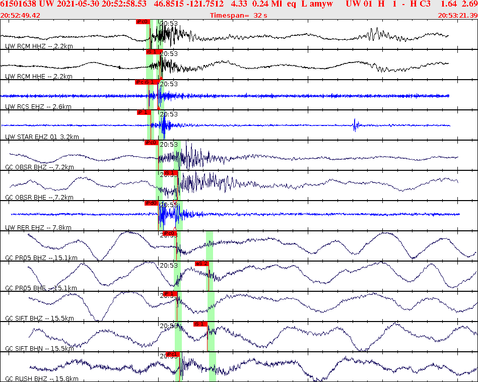 Waveforms at seismic stations for this event, sort by distance from the event.