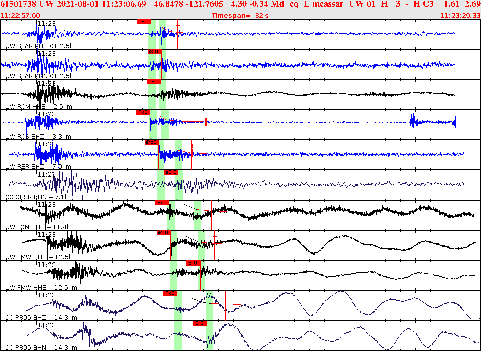 Waveforms at seismic stations for this event, sort by distance from the event.