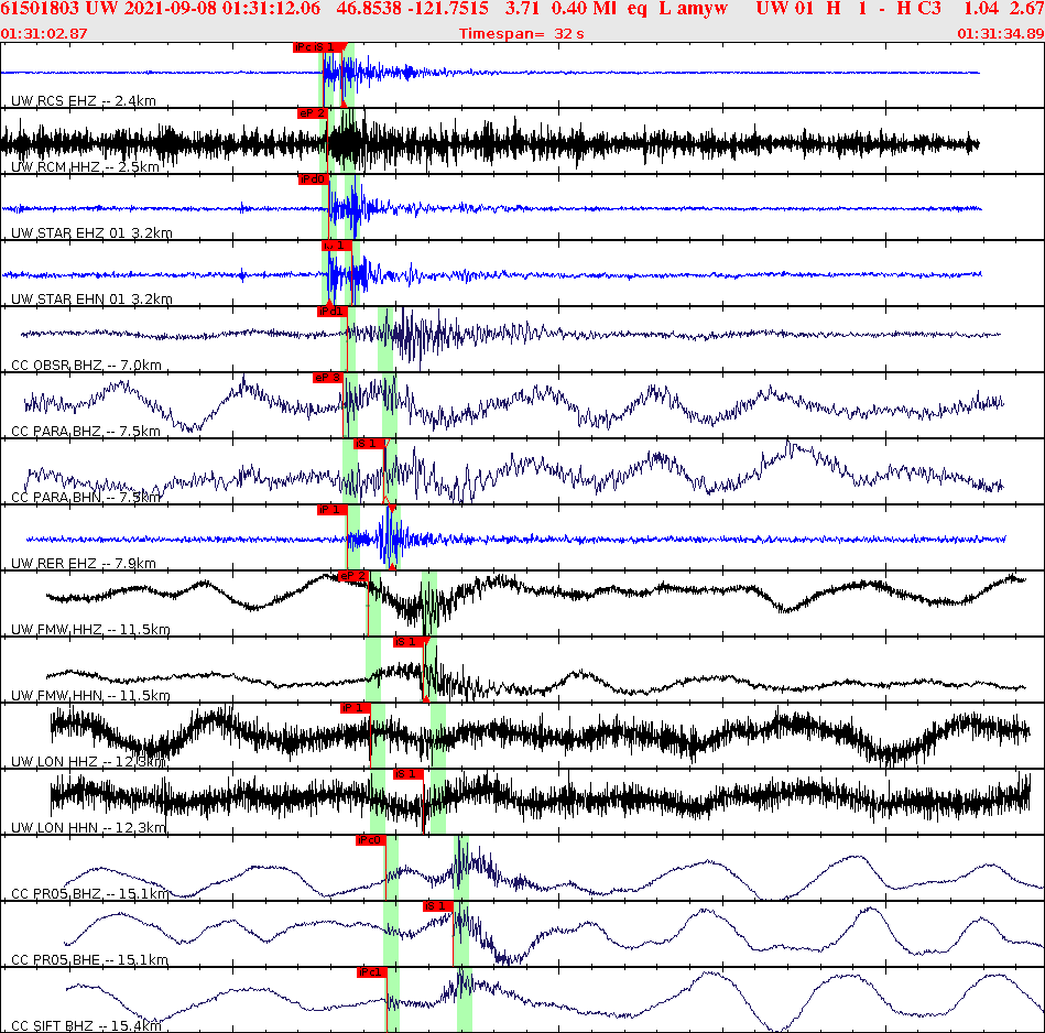 Waveforms at seismic stations for this event, sort by distance from the event.