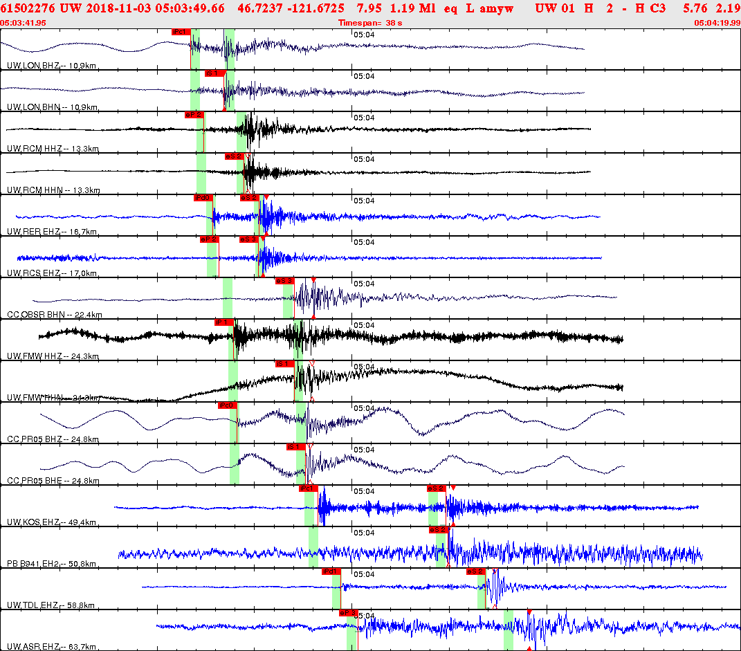 Waveforms at seismic stations for this event, sort by distance from the event.