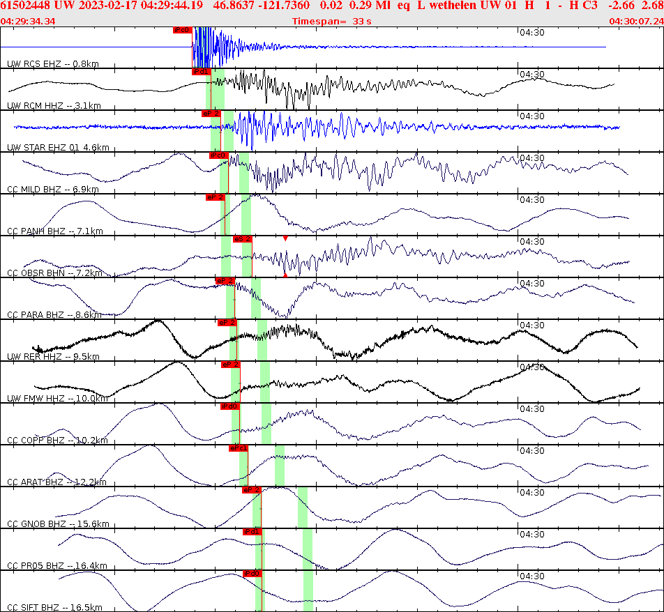 Waveforms at seismic stations for this event, sort by distance from the event.