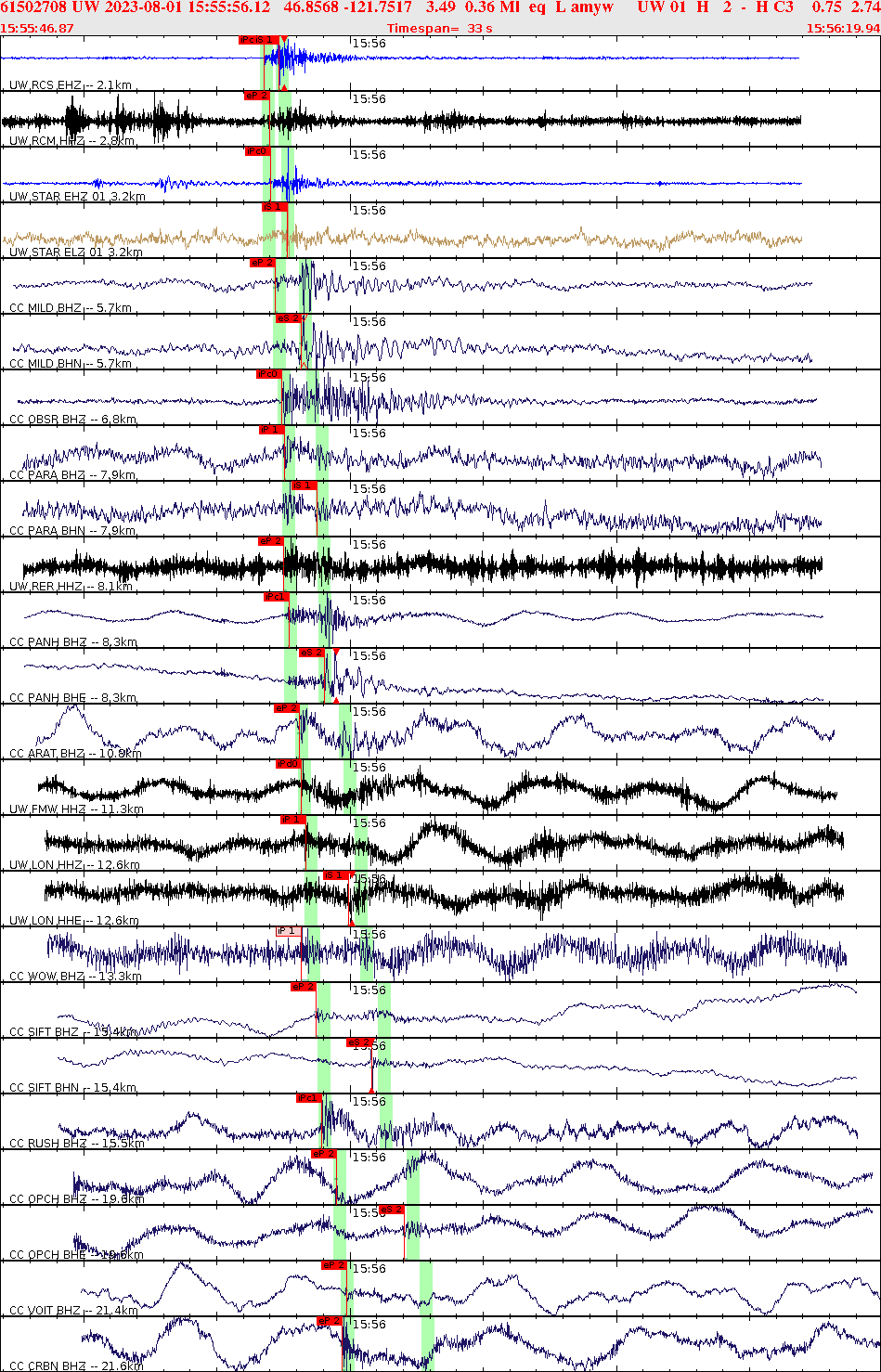 Waveforms at seismic stations for this event, sort by distance from the event.