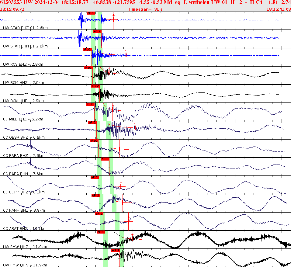 Waveforms at seismic stations for this event, sort by distance from the event.