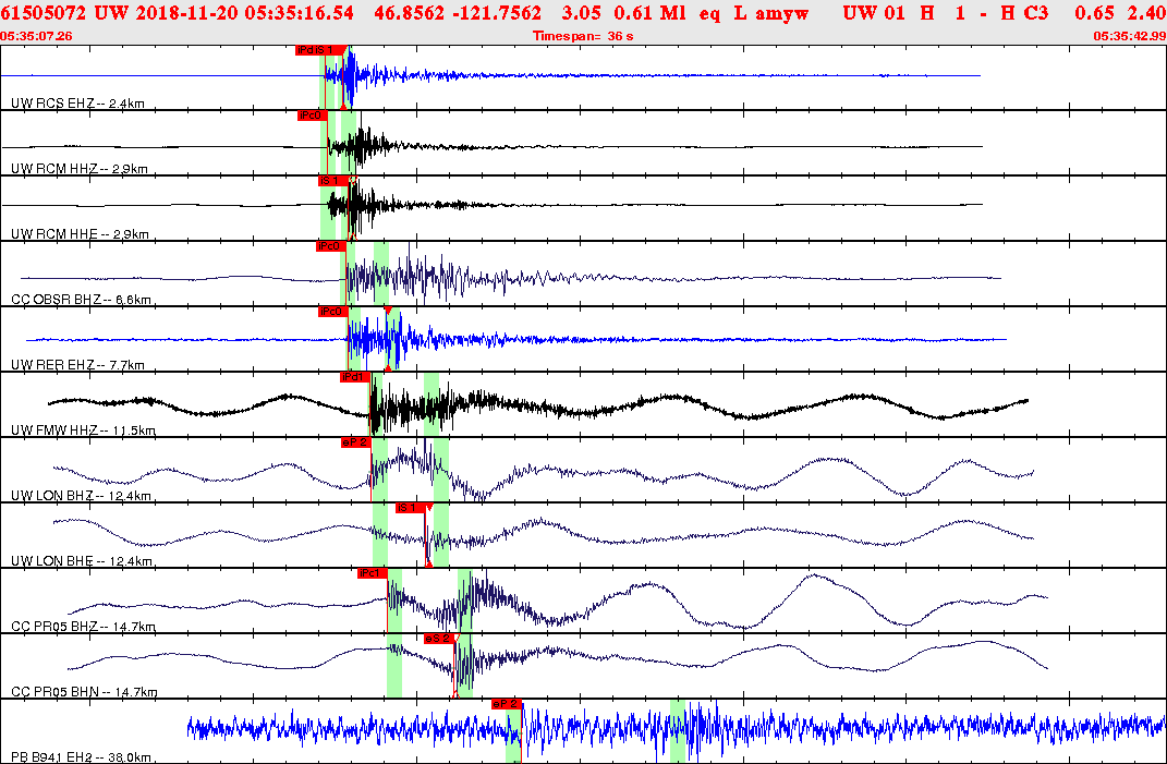 Waveforms at seismic stations for this event, sort by distance from the event.