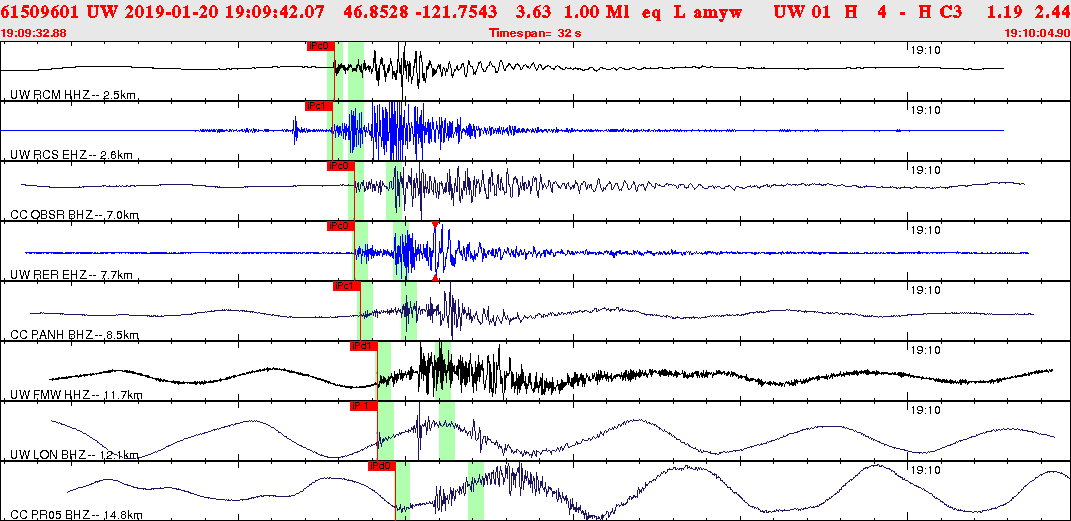 Waveforms at seismic stations for this event, sort by distance from the event.