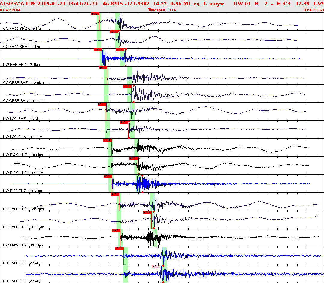 Waveforms at seismic stations for this event, sort by distance from the event.